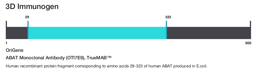 ABAT Monoclonal Antibody (OTI7E9), TrueMAB&trade;