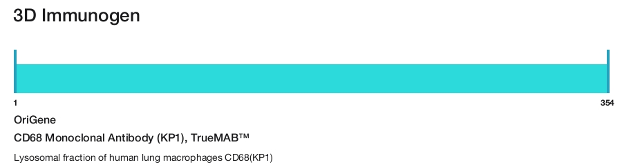 CD68 Monoclonal Antibody (KP1), TrueMAB&trade;