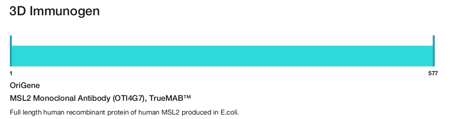 MSL2 Monoclonal Antibody (OTI4G7), TrueMAB&trade;