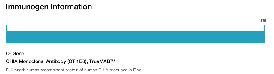CHIA Monoclonal Antibody (OTI1B8), TrueMAB™