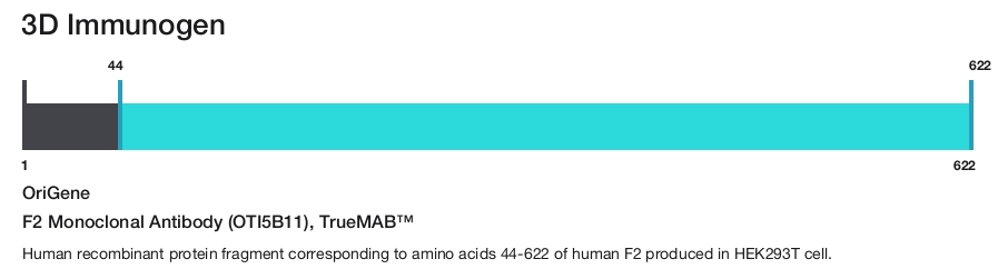 F2 Monoclonal Antibody (OTI5B11), TrueMAB&trade;