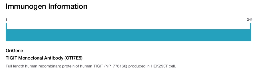 TIGIT Monoclonal Antibody (OTI7E5)