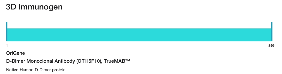 D-Dimer Monoclonal Antibody (OTI15F10), TrueMAB&trade;