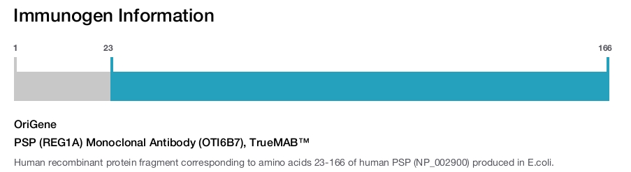 PSP (REG1A) Monoclonal Antibody (OTI6B7), TrueMAB™
