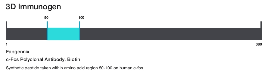 c-Fos Polyclonal Antibody, Biotin