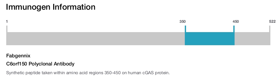 C6orf150 Polyclonal Antibody