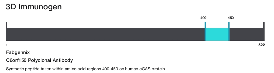 C6orf150 Polyclonal Antibody