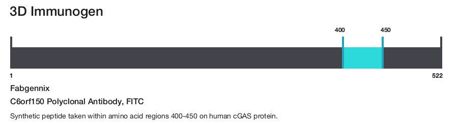 C6orf150 Polyclonal Antibody, FITC