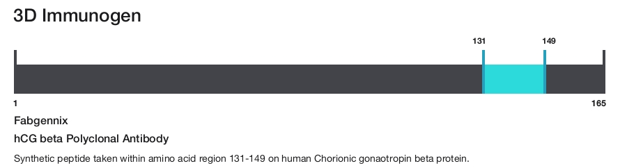 hCG beta Polyclonal Antibody