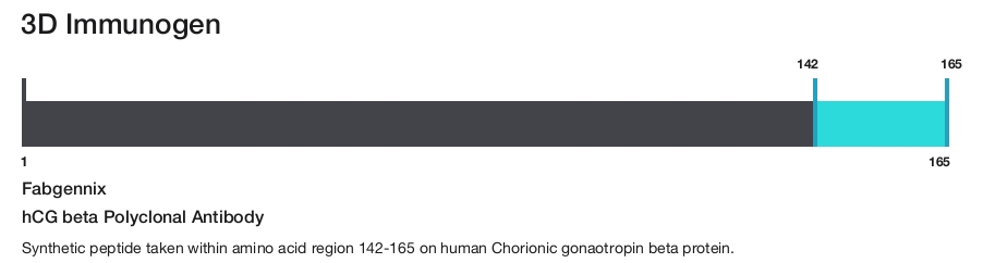 hCG beta Polyclonal Antibody