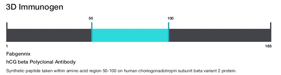 hCG beta Polyclonal Antibody