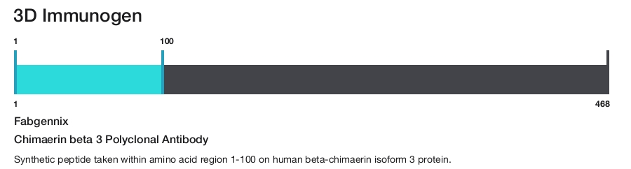 Chimaerin beta 3 Polyclonal Antibody