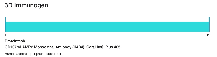 CD107b/LAMP2 Monoclonal Antibody (H4B4), CoraLite&reg; Plus 405