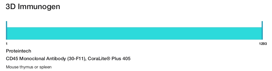 CD45 Monoclonal Antibody (30-F11), CoraLite&reg; Plus 405