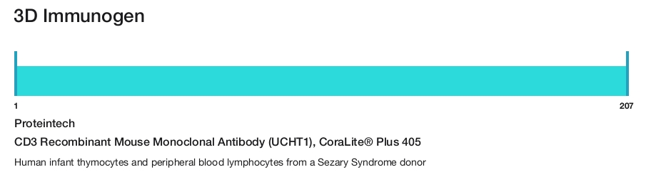 CD3 Recombinant Mouse Monoclonal Antibody (UCHT1), CoraLite&reg; Plus 405