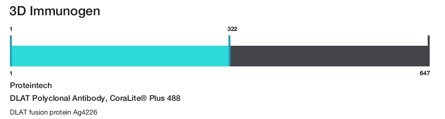 DLAT Polyclonal Antibody, CoraLite&reg; Plus 488