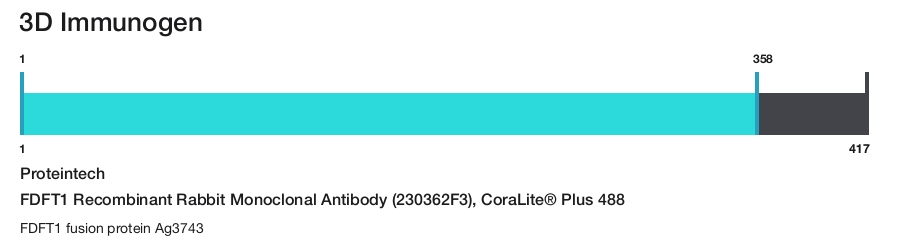 FDFT1 Recombinant Rabbit Monoclonal Antibody (230362F3), CoraLite&reg; Plus 488