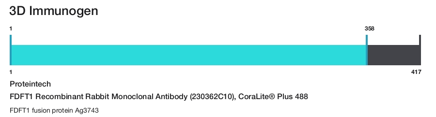 FDFT1 Recombinant Rabbit Monoclonal Antibody (230362C10), CoraLite&reg; Plus 488