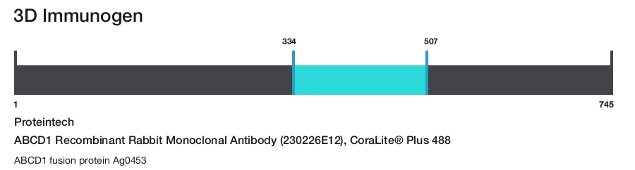 ABCD1 Recombinant Rabbit Monoclonal Antibody (230226E12), CoraLite&reg; Plus 488