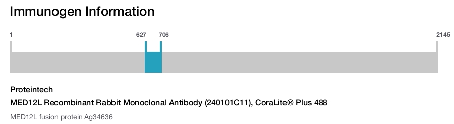 MED12L Recombinant Rabbit Monoclonal Antibody (240101C11), CoraLite® Plus 488