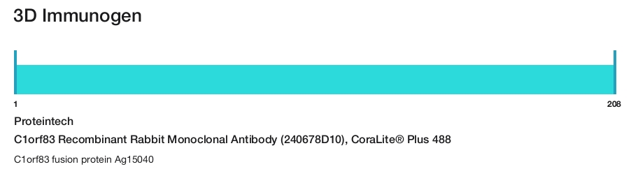 C1orf83 Recombinant Rabbit Monoclonal Antibody (240678D10), CoraLite&reg; Plus 488