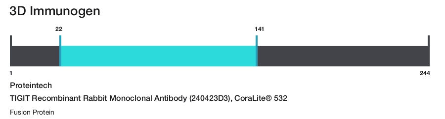 TIGIT Recombinant Rabbit Monoclonal Antibody (240423D3), CoraLite&reg; 532