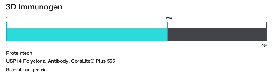 USP14 Polyclonal Antibody, CoraLite&reg; Plus 555