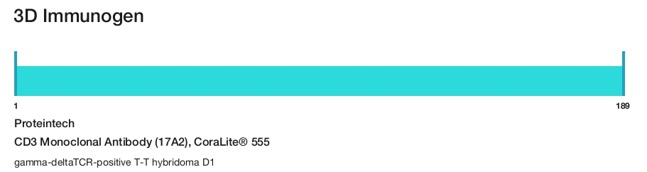 CD3 Monoclonal Antibody (17A2), CoraLite&reg; 555