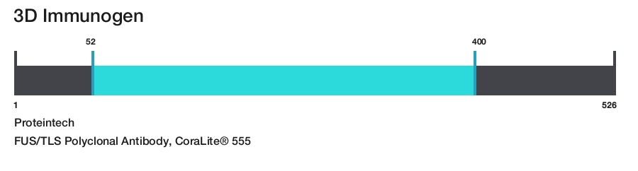 FUS/TLS Polyclonal Antibody, CoraLite&reg; 555