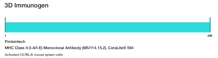 MHC Class II (I-A/I-E) Monoclonal Antibody (M5/114.15.2), CoraLite&reg; 594