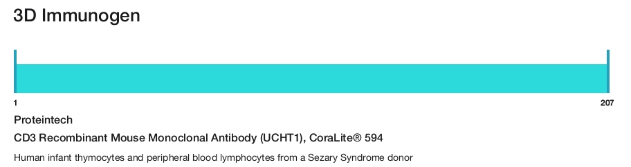 CD3 Recombinant Mouse Monoclonal Antibody (UCHT1), CoraLite&reg; 594