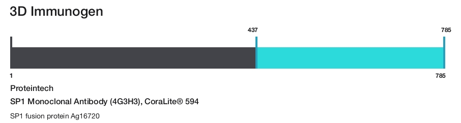 SP1 Monoclonal Antibody (4G3H3), CoraLite&reg; 594