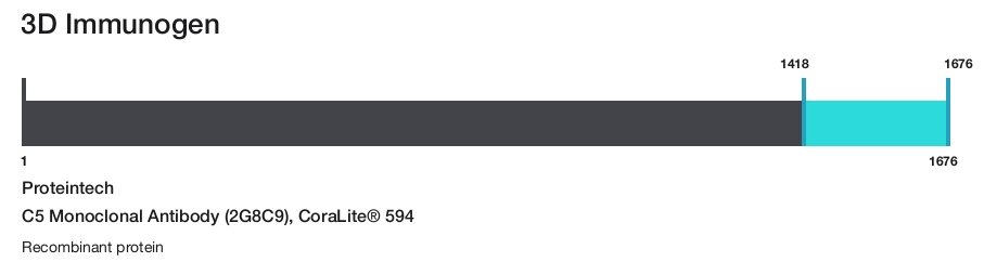 C5 Monoclonal Antibody (2G8C9), CoraLite&reg; 594