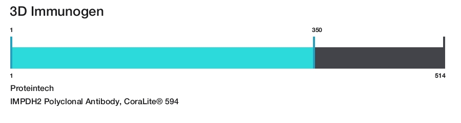 IMPDH2 Polyclonal Antibody, CoraLite&reg; 594