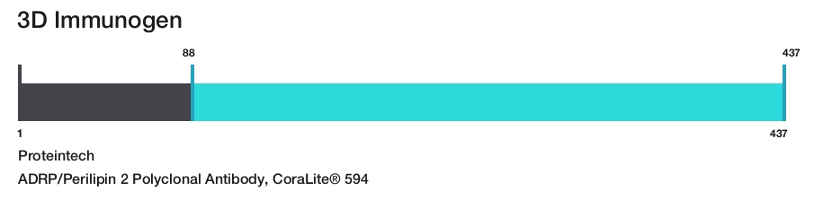 ADRP/Perilipin 2 Polyclonal Antibody, CoraLite&reg; 594