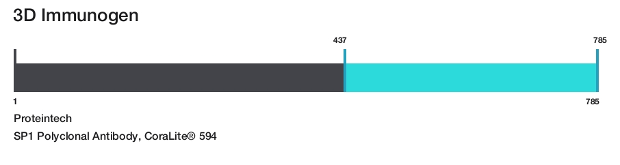 SP1 Polyclonal Antibody, CoraLite&reg; 594