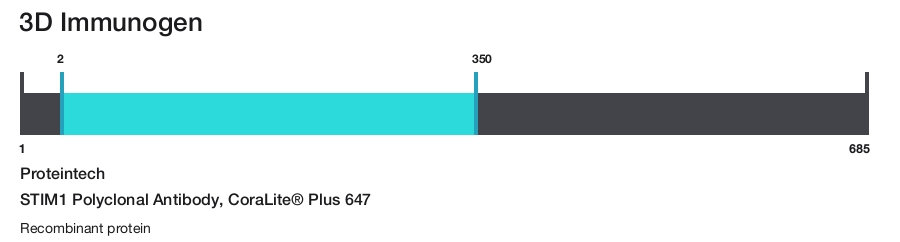 STIM1 Polyclonal Antibody, CoraLite&reg; Plus 647