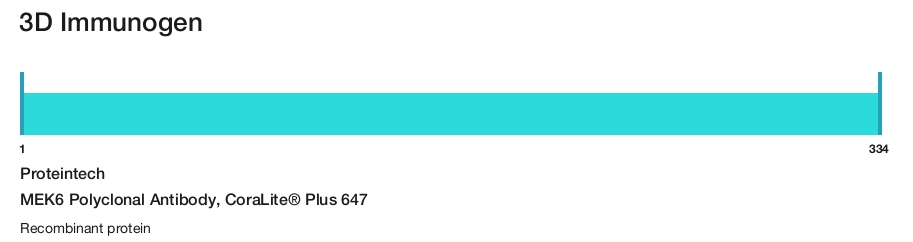 MEK6 Polyclonal Antibody, CoraLite&reg; Plus 647