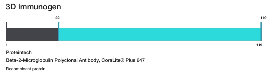 Beta-2-Microglobulin Polyclonal Antibody, CoraLite&reg; Plus 647