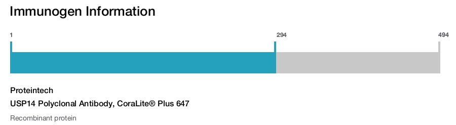 USP14 Polyclonal Antibody, CoraLite&reg; Plus 647