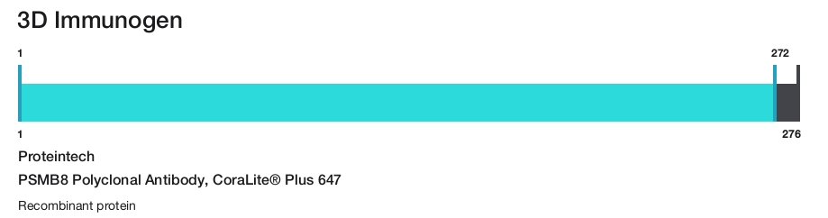 PSMB8 Polyclonal Antibody, CoraLite&reg; Plus 647