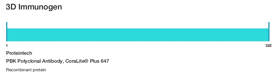 PBK Polyclonal Antibody, CoraLite&reg; Plus 647