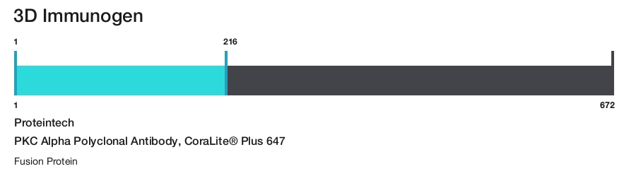 PKC Alpha Polyclonal Antibody, CoraLite&reg; Plus 647
