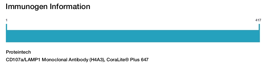 CD107a/LAMP1 Monoclonal Antibody (H4A3), CoraLite® Plus 647