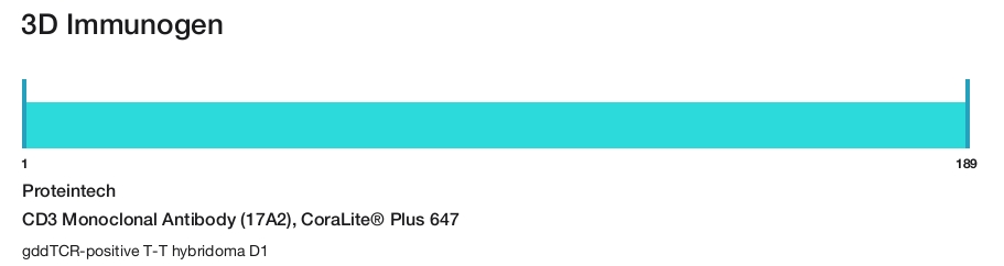 CD3 Monoclonal Antibody (17A2), CoraLite&reg; Plus 647