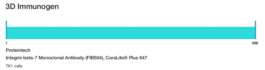 Integrin beta-7 Monoclonal Antibody (FIB504), CoraLite&reg; Plus 647