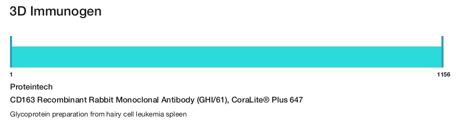 CD163 Recombinant Rabbit Monoclonal Antibody (GHI/61), CoraLite&reg; Plus 647