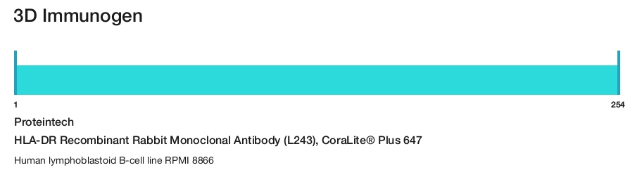 HLA-DR Recombinant Rabbit Monoclonal Antibody (L243), CoraLite&reg; Plus 647