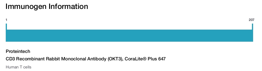 CD3 Recombinant Rabbit Monoclonal Antibody (OKT3), CoraLite&reg; Plus 647