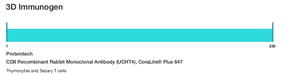 CD8 Recombinant Rabbit Monoclonal Antibody (UCHT4), CoraLite&reg; Plus 647